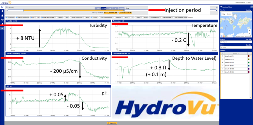 HydroVu data record